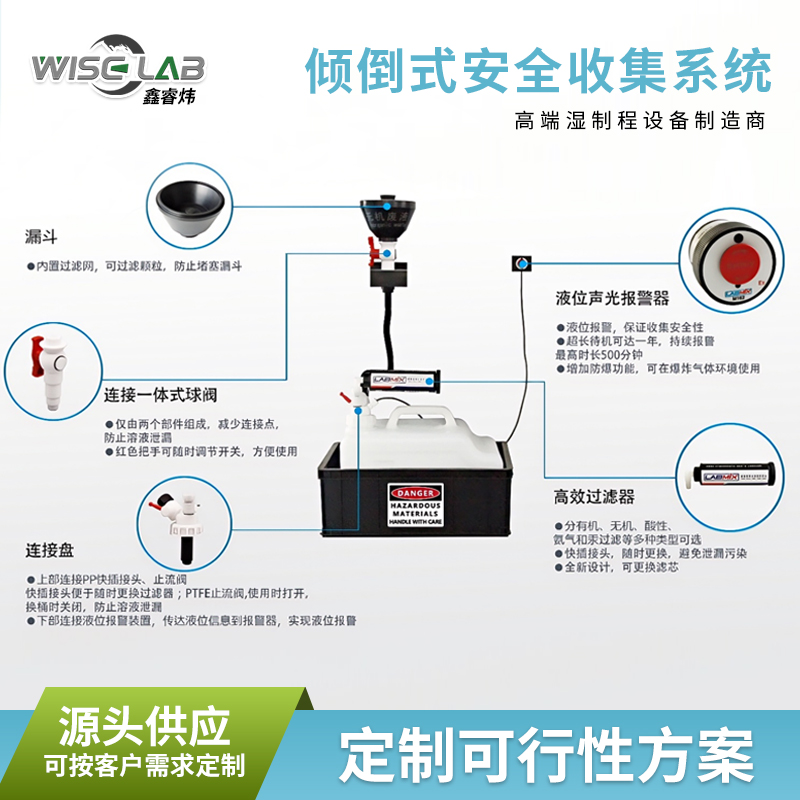 淮安供液系统